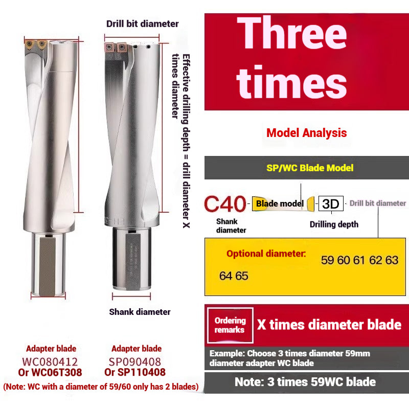 1059-u-drill cutter bar violent drilling u-turn drills WC inserts flat bottom deep hole extension lathe with CNC water jet fast drills Shandong Denso Pricision Tools Co.,Ltd.